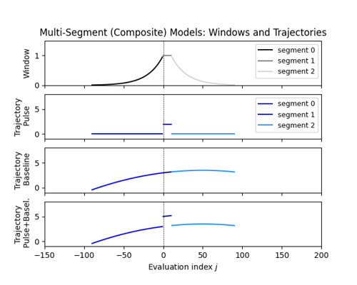 Multi-Segment (Composite) Models: Windows and Trajectories [ex104.0]