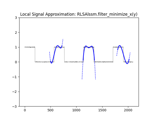Local Signal Approximation and Trajectories [ex105.0]