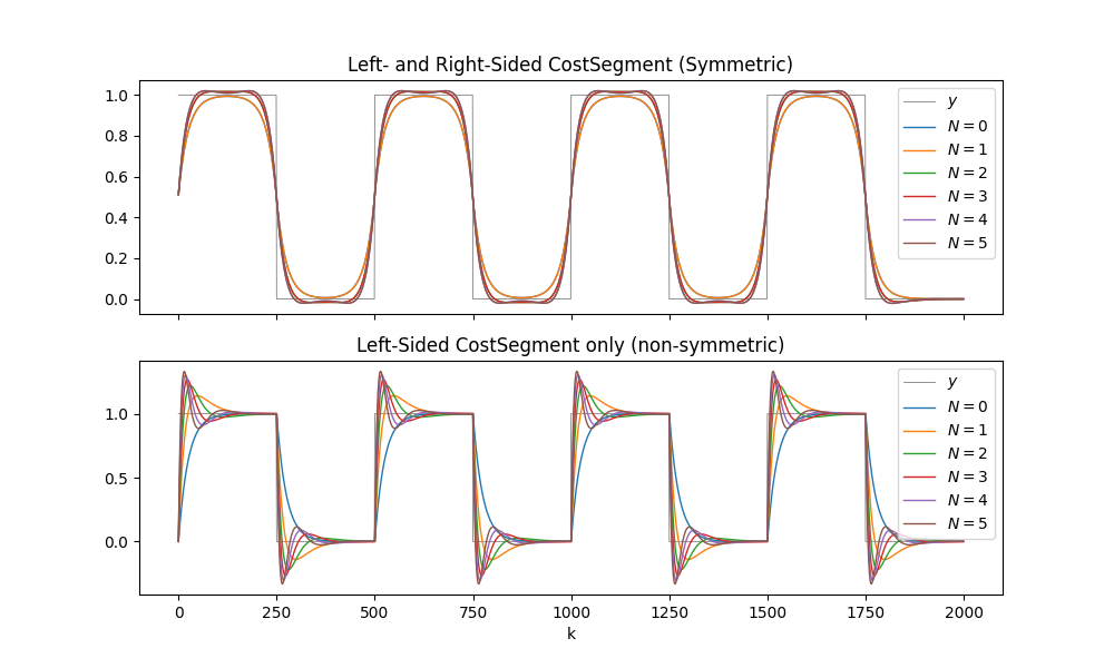 Left- and Right-Sided CostSegment (Symmetric), Left-Sided CostSegment only (non-symmetric)